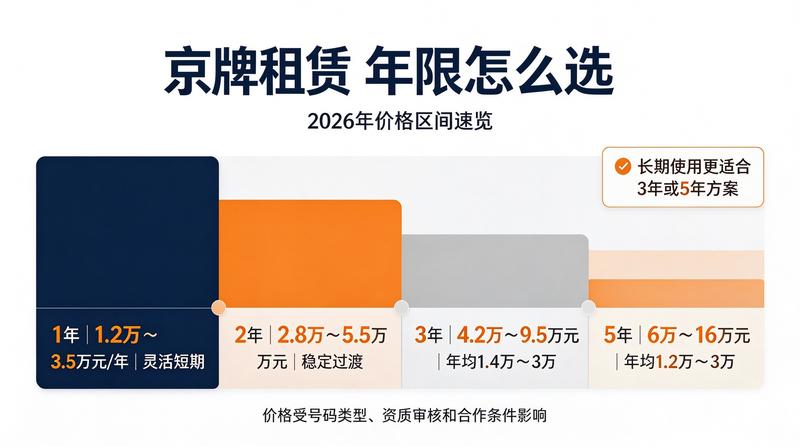 车辆过户流程指南